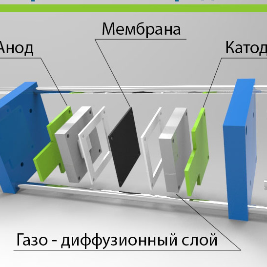 Испытание МЭБ